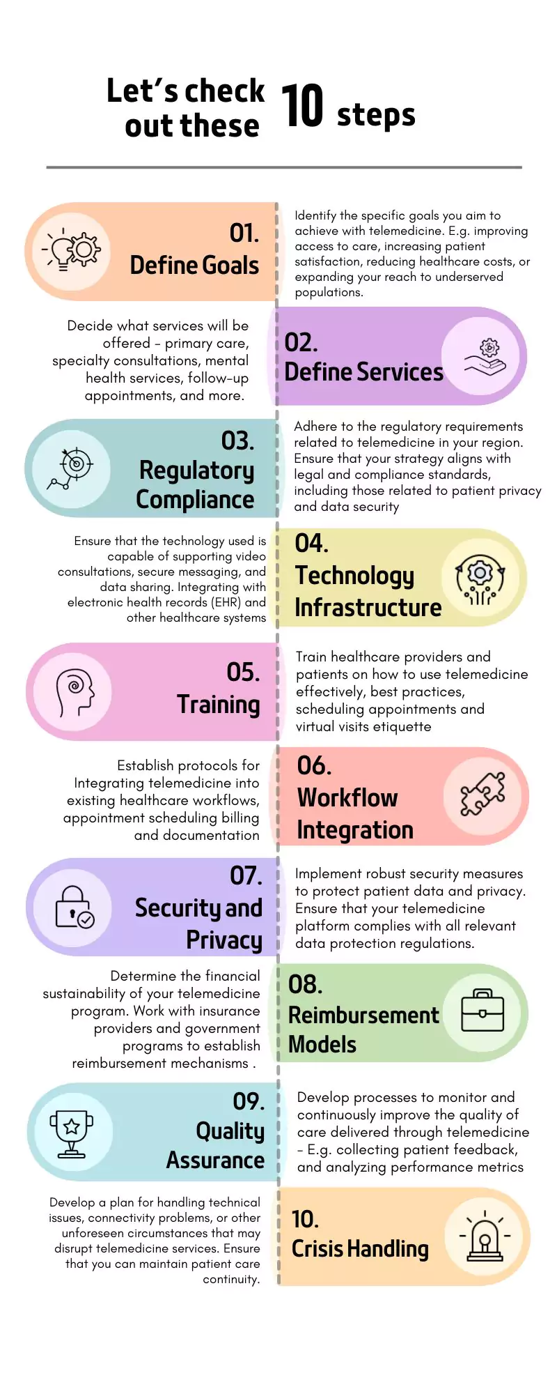 Telemedicine infographics