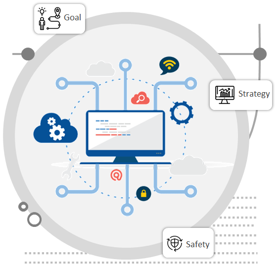 Cloud Consulting and Strategy