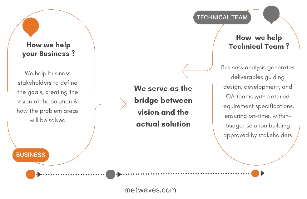 Business Analysis